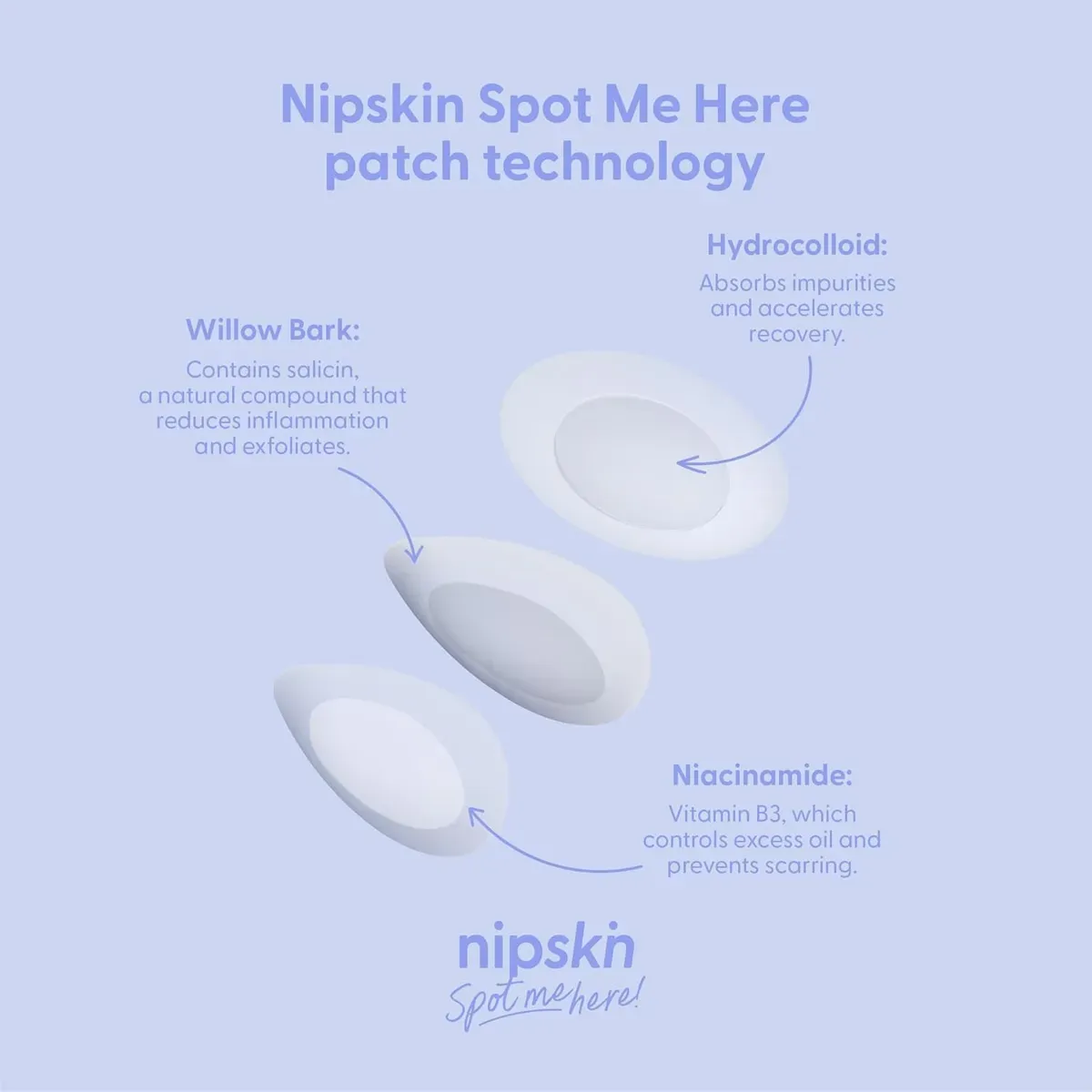 Parches Invisibles Para Granos Acne Nipskin 24 Piezas - Imagen 6