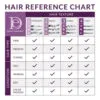 Shampoo Hidratante Y Fortalecedor Design Essentials 340 Grs