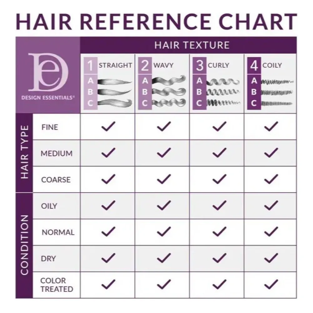 Shampoo Hidratante Y Fortalecedor Design Essentials 340 Grs
