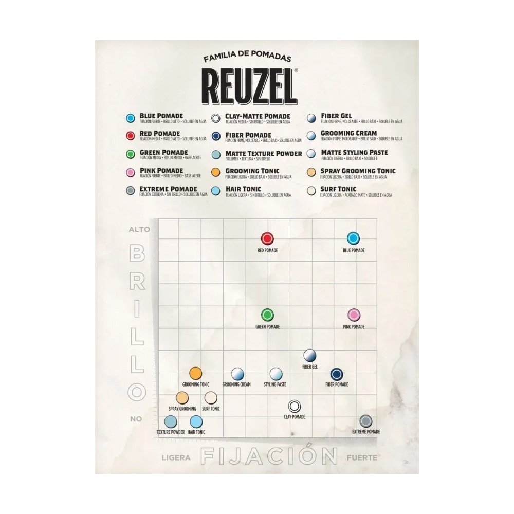 Reuzel Grooming Tonic Tónico Fijador 350 ml