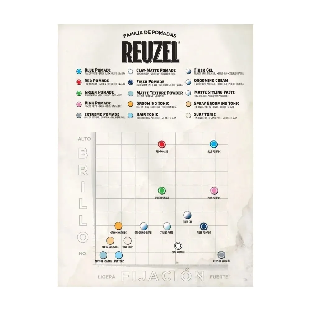 Reuzel Grooming Tonic Tónico Fijador 350 ml