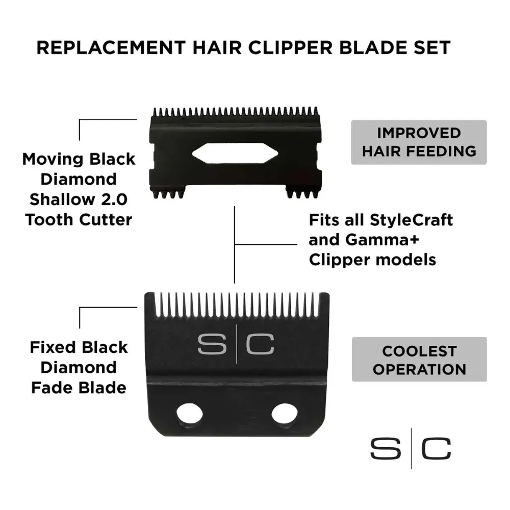 Set Cuchillas De Repuesto Para Maquina Clipper Fade Sc Negro